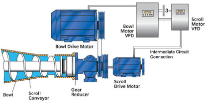 DecaDrive® Mechanical / Electrical Scroll Drive Diagram