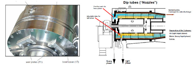 Adjustable Dip Tube Gravity Light (oil) Phase Discharge Configuration Diagram